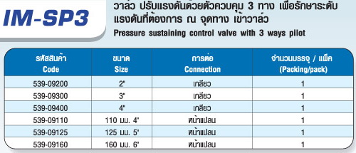 ตาราง IM-SP3 วาล์ว ปรับแรงดันด้วยตัวควบคุม 3 ทาง